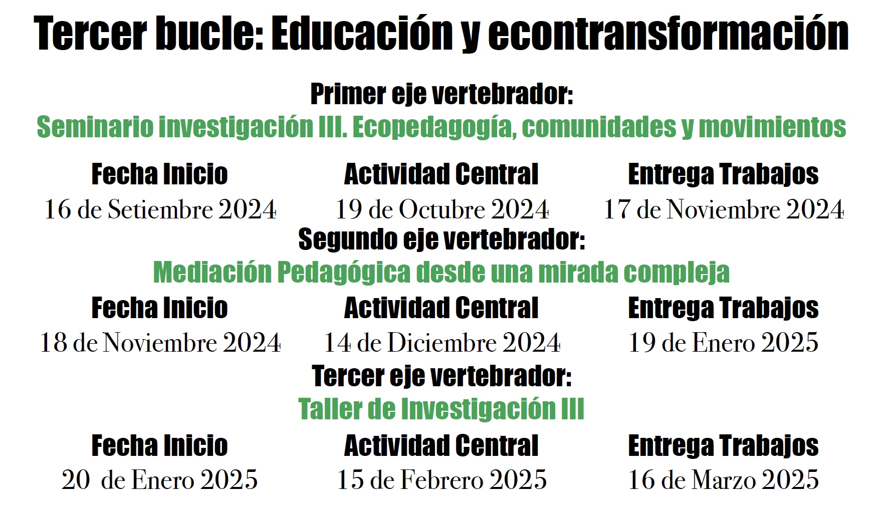 Cronograma bucle 3